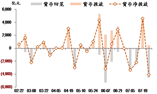 图表1. 央行公开市场逆回购操作.png